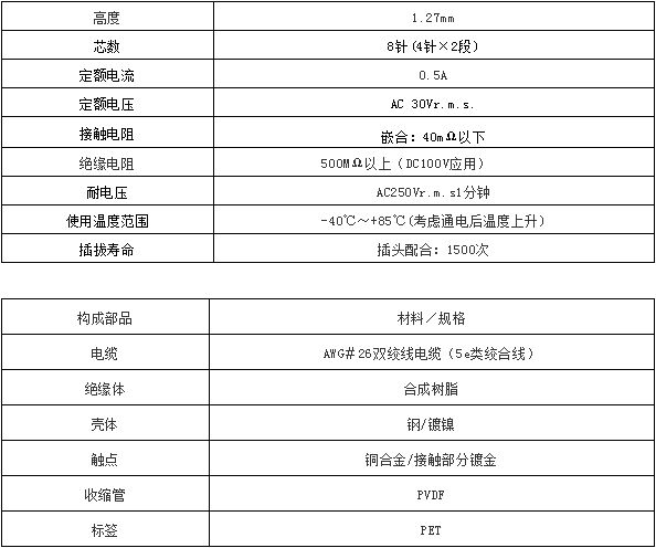 陣容擴充！JAE工業(yè)設備用「DZ02系列」連接器追加插頭線束產品