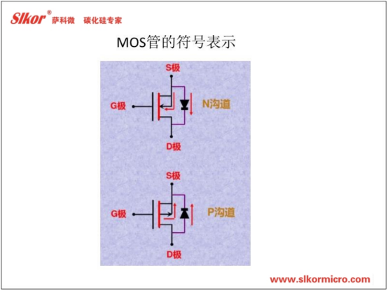 薩科微slkor產(chǎn)品知識(shí)培訓(xùn)資料