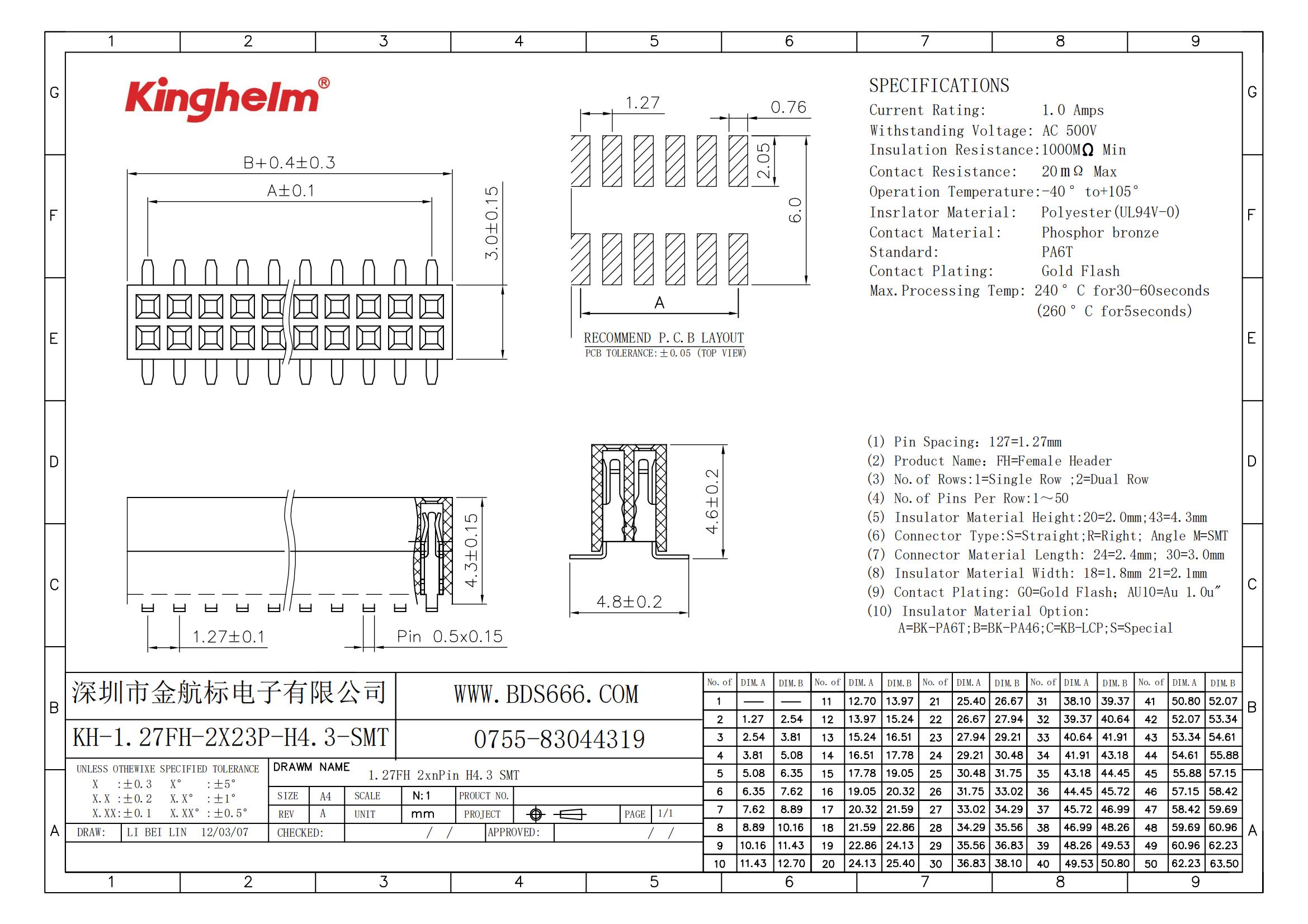 KH-1.27FH-2X23P-H4.3-SMT_00.jpg