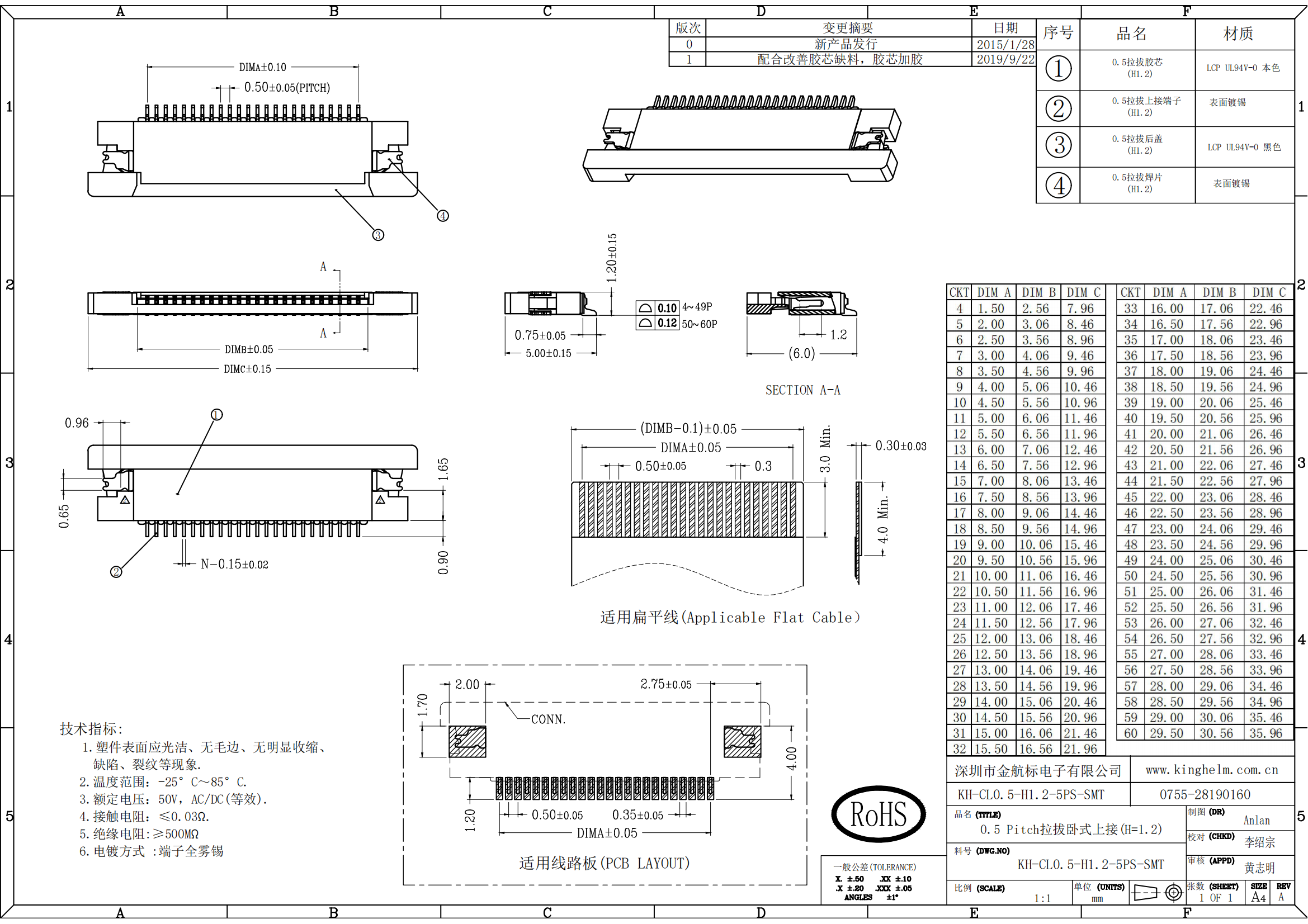 C42444632_FFC-FPC連接器_KH-CL0.5-H1.2-5PS-SMT_規(guī)格書_KH-CL0.5-H1.2-5PS-SMT_00.png